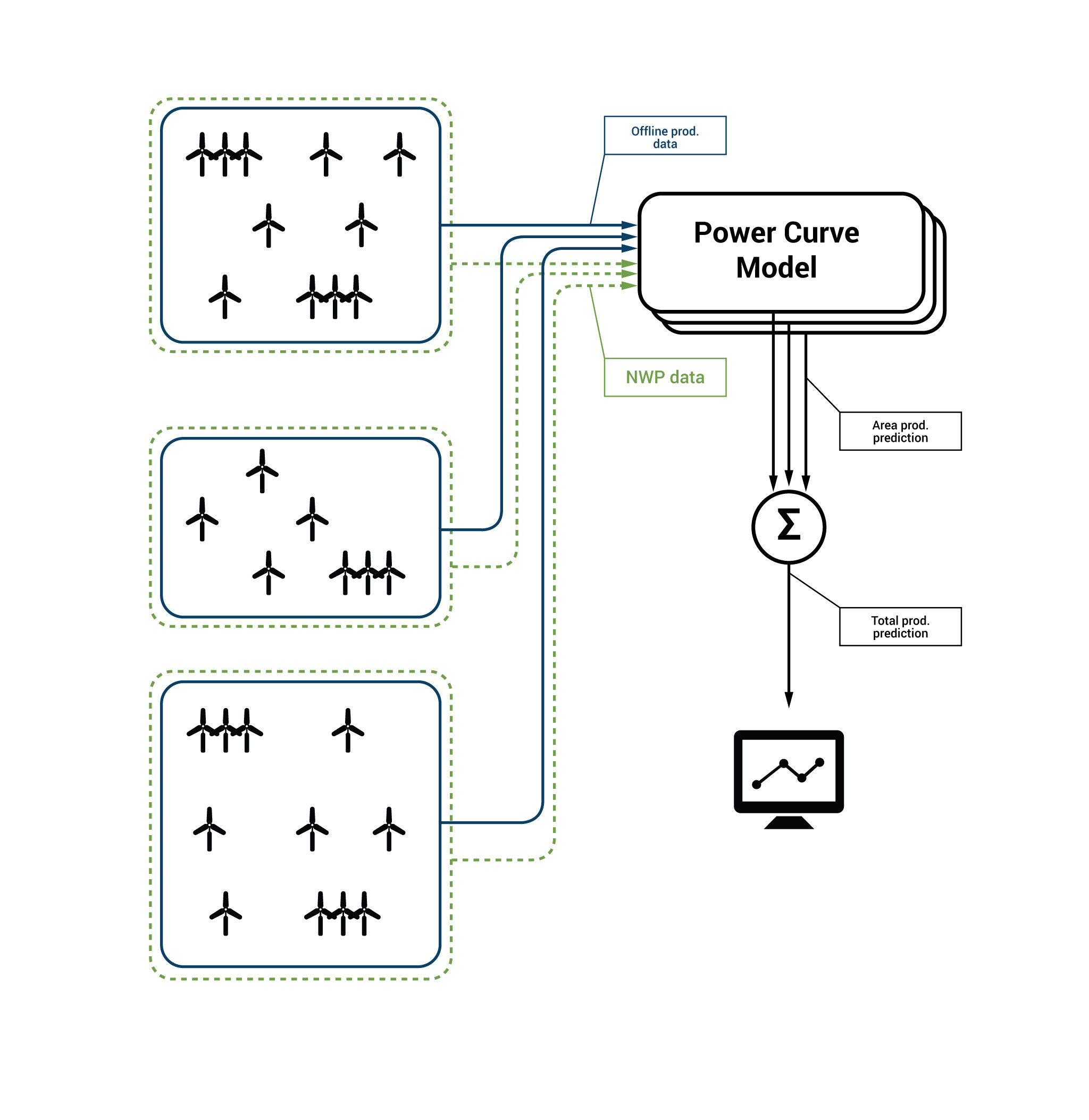 Example configuration 1